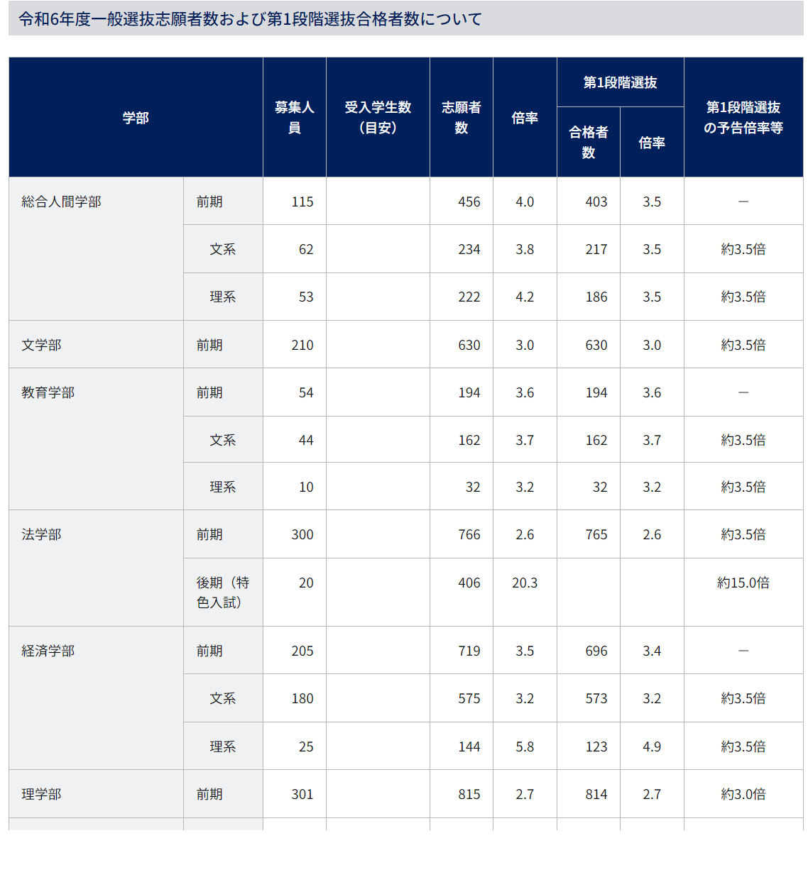 京都大学合格セット 京都大学から届いた“粋な”入学手続書類が「スゲ～！」と話題 「センス