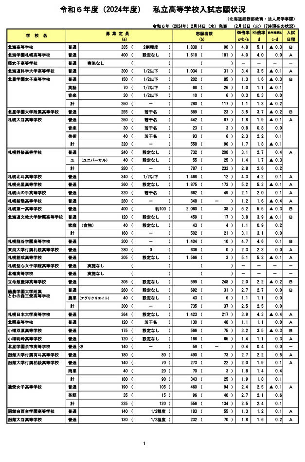 北嶺突破ゼミ 2024年春受験用 テキストフルセット（標準札幌校） 北嶺