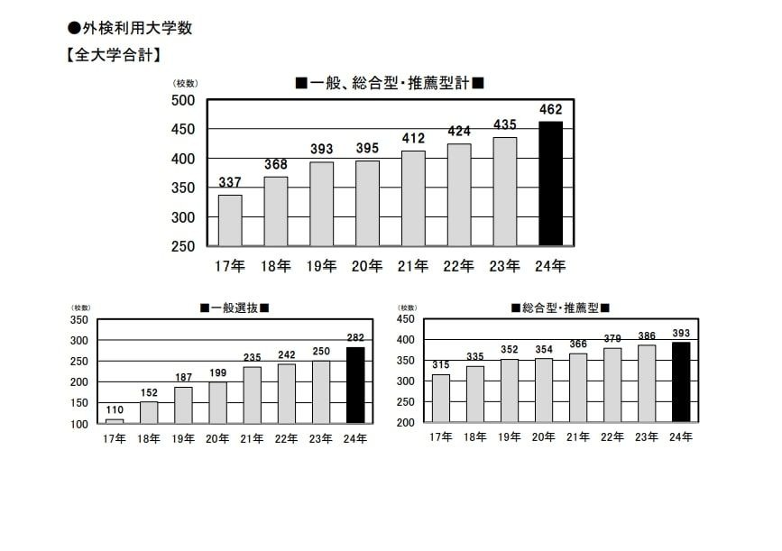 中央大学(文学部―一般入試・英語外部検定試験利用入試) 中央大学(文学部−一般入試・英語外部検定試験利用入試) (2021