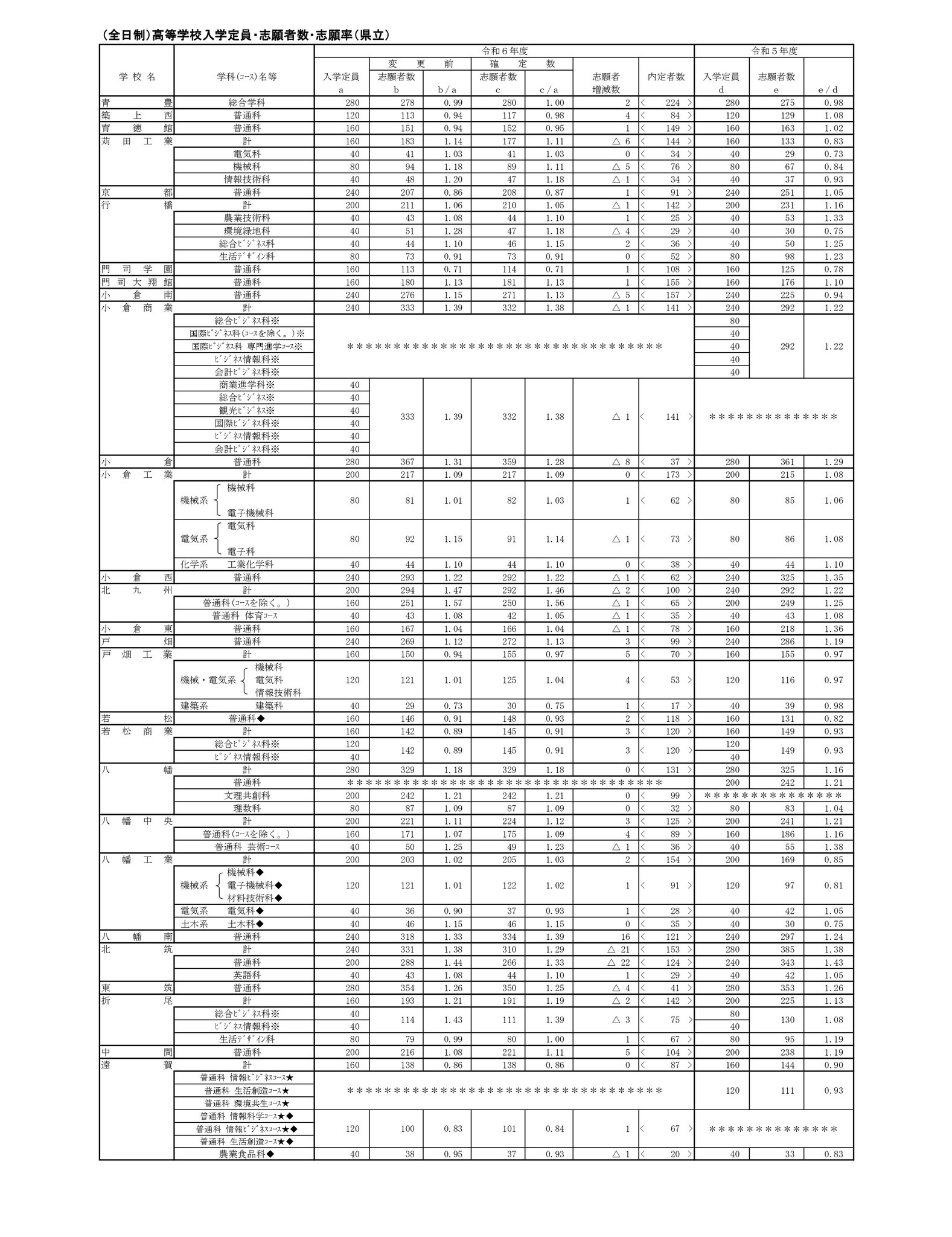 山陰中央新報　島根県公立高校合格発表者　新聞　昔 令和3年度山口県公立高校入試～合格発表【山口・防府・宇部地区