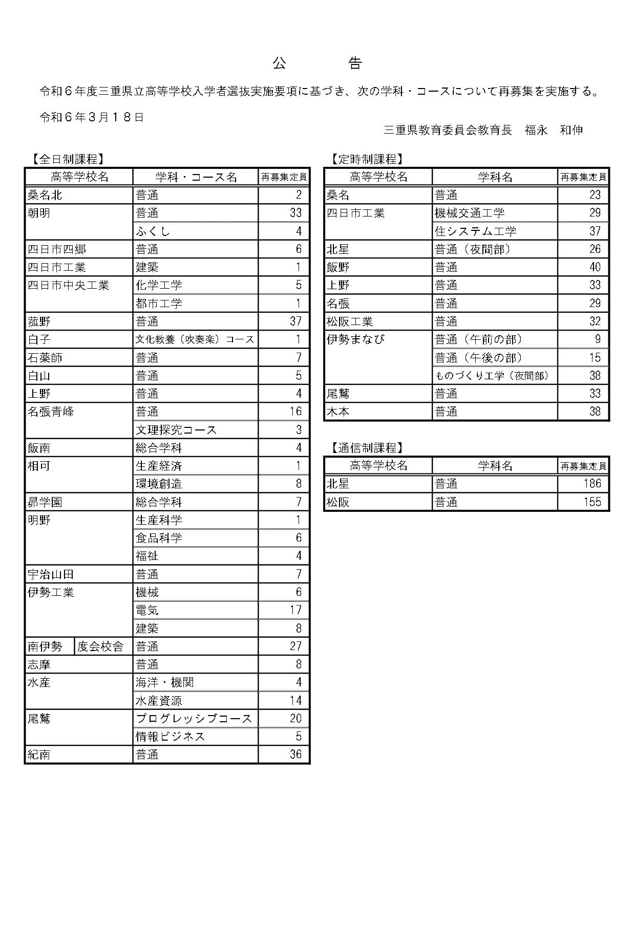 高校受験2024】三重県公立高、全日制308人を再募集…宇治山田7人など 