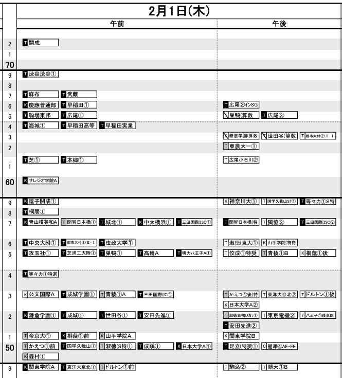 【中学受験2024】日能研「結果R4偏差値一覧」首都圏・東海・関西 