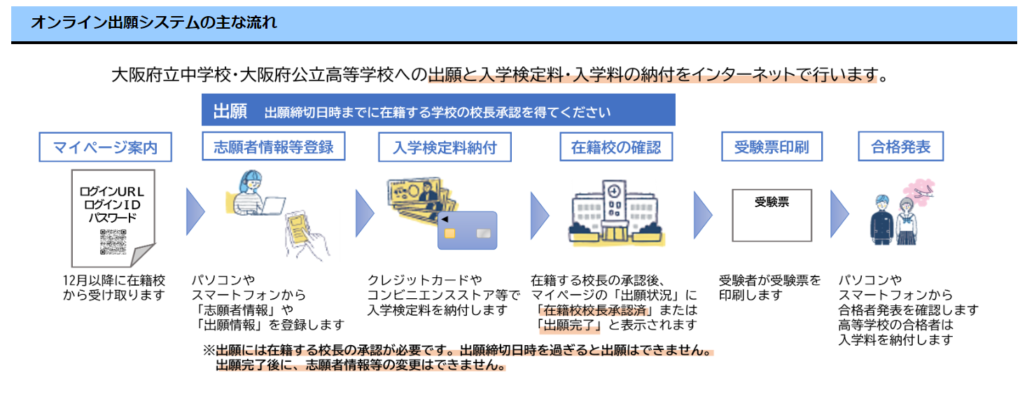 高校受験2025】大阪府公立高、Web出願へ…合格発表もオンライン化