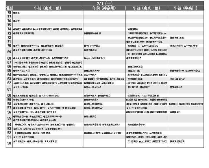 中学受験2025】首都圏模試センター「予想偏差値」4月版 | リセマム