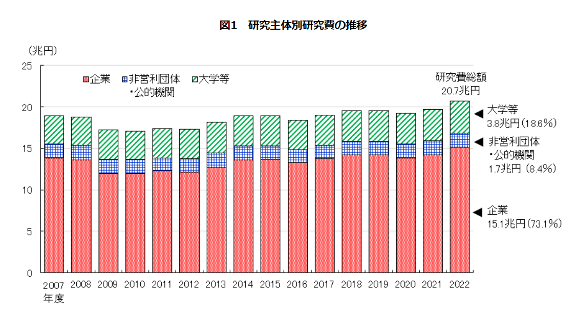 科学技術研究調査報告 平成９年/日本統計協会/総務庁統計局（単行本） Amazon.co.jp: 総務庁統計局 - 科学・テクノロジー: 本