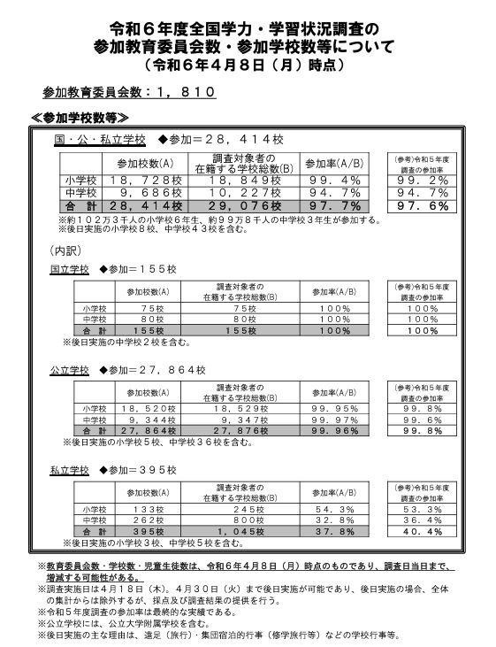 2024年　6年前期　学習力育成テスト他 2024年度日能研学習力育成テスト6年前期第26回 4科目 - メルカリ