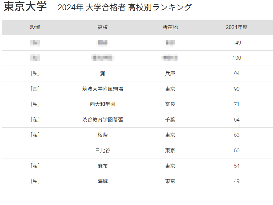 2023年度入試〉千葉県 公立高校合格おめでとう「合格者数・各校