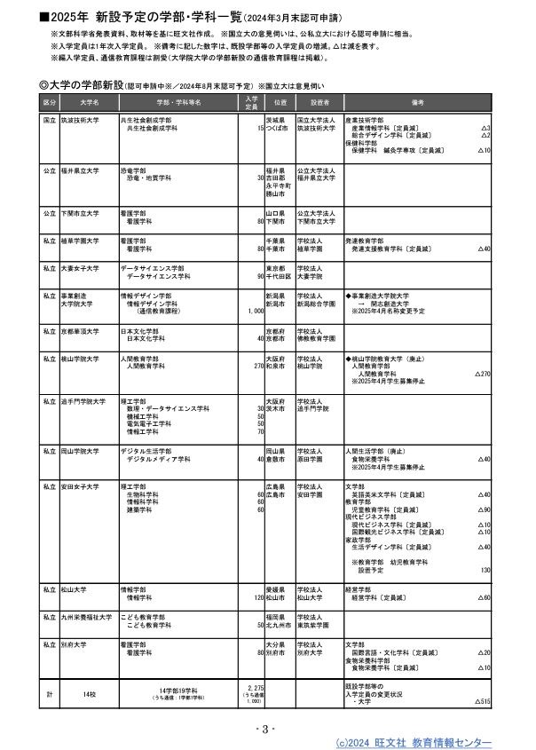大学受験2025】新設・定員増の認可申請…理工系統が多数 | リセマム