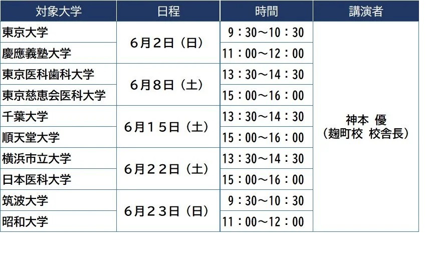 河合塾 麹町校 医学部受験 テキスト 357545.jpg?zoom=spacing