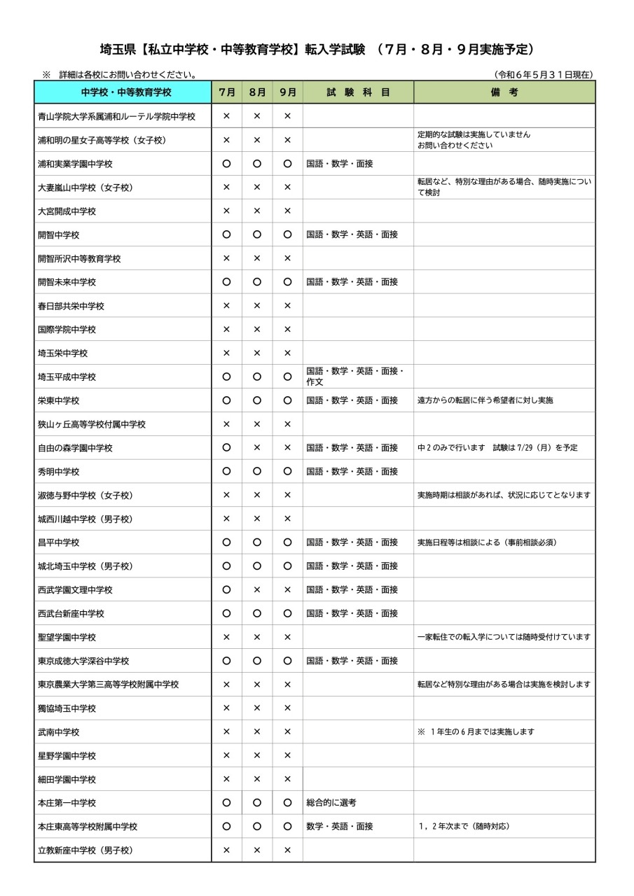 埼玉私立中高 1学期末の転編入、中学14校・高校23校で実施 | リセマム