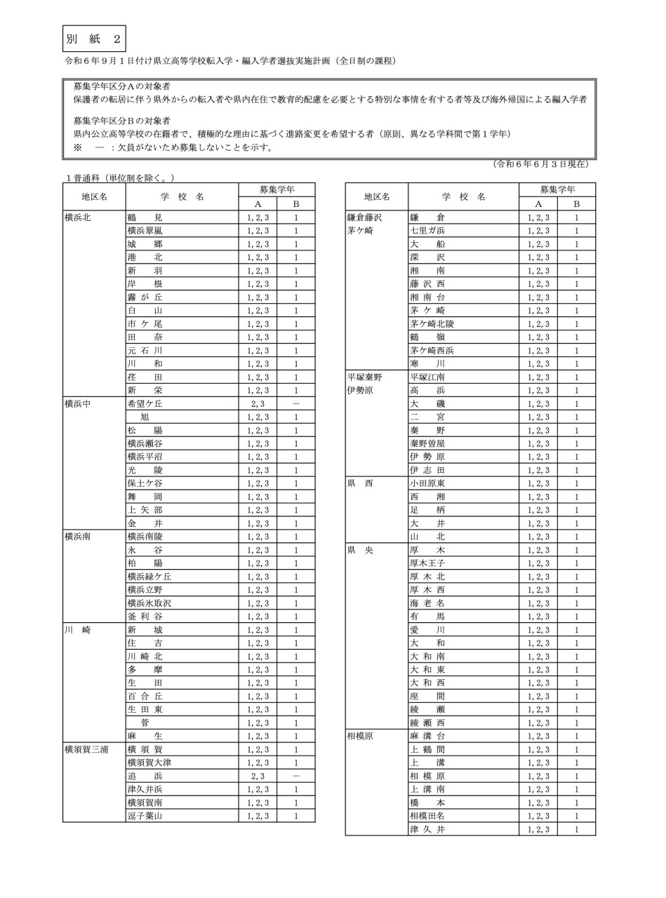 神奈川県公立高、9/1付の転編入学…県立130校・市立14校 | リセマム