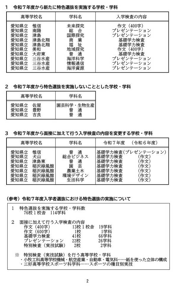 愛知県進学模試[合計7回部分]（高校入試用） 高校受験2025】愛知県公立高、特色選抜76校1校舎114学科で実施 | リセマム