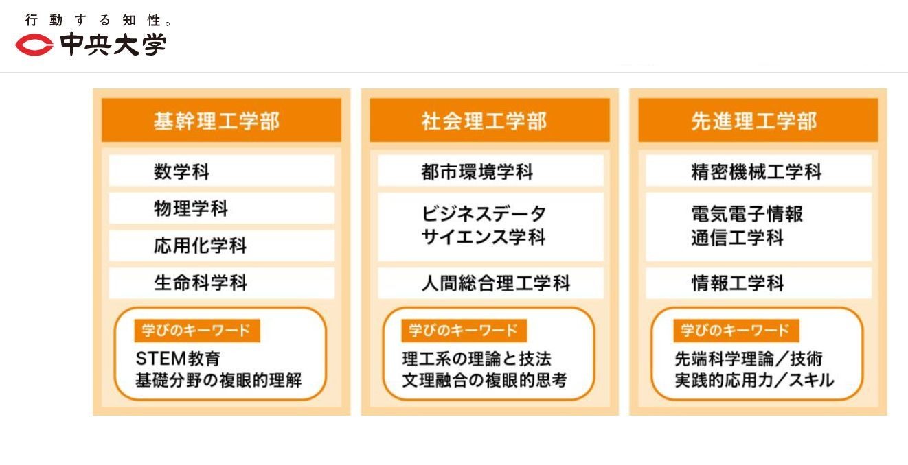 大学受験2026】中央大、理工系学部を再編…3学部新設 | リセマム