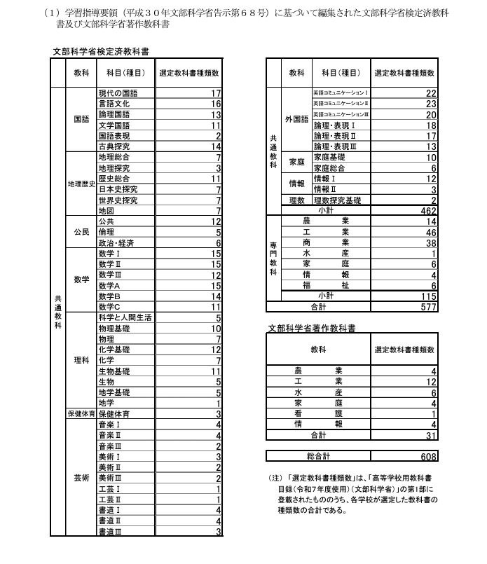 東京都、2025年度使用の都立高校教科書…採択結果を公表 | リセマム