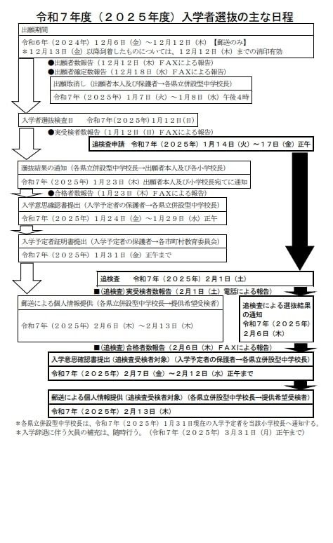 中学受験2025】熊本県、併設型中学校入学者選抜1/12…要項公表 | リセマム