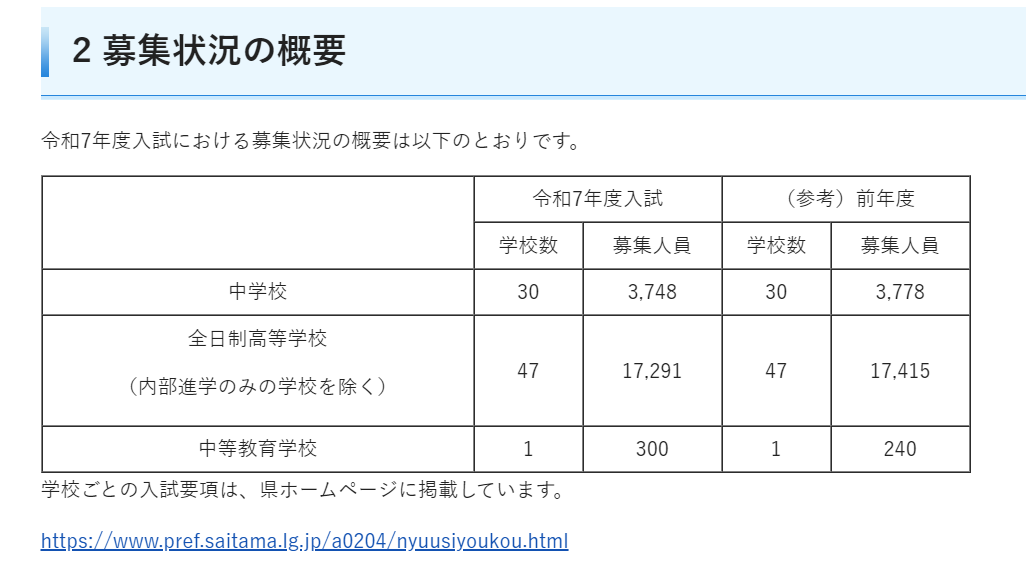 中学受験2025】【高校受験2025】埼玉県私立校の入試要項一覧 | リセマム