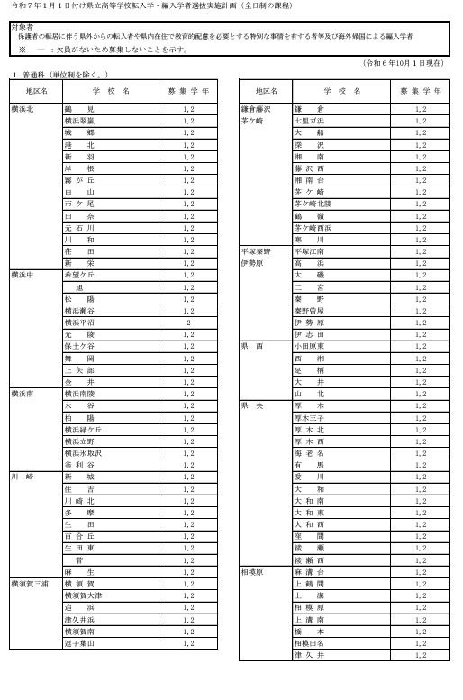 【過去問】創価大学 理科・問題］3/8 大阪府公立高校入試［一般選抜 過去問】2023年度 編入学試験【2023年度】 転籍試験 転学部転学科試験 語学・辞書・学習参考書