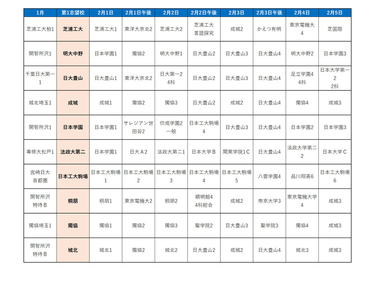 中学受験2025】首都圏模試センター・合判模試の受験者動向から