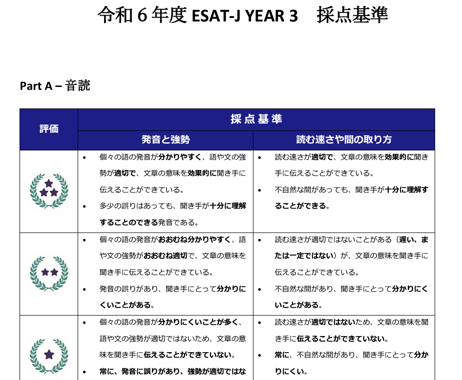 【東京都教員採用試験英語科対策セット】東京都の英語科過去問 2025年度版等 京都府の教職教養過去問 (2024年度版) (京都府の教員採用試験