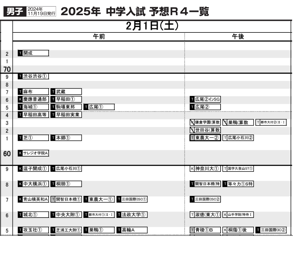 日能研東海　東海中学校対策問題　２０２５年受験用 日能研東海 東海中学校対策問題 2025年受験用