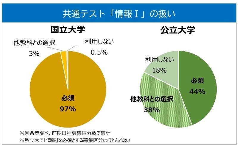 2025年度 河合塾 入試結果調査データ 私立大学編　新品未使用品 大学受験2025】河合塾、国公私立大の一般入試結果を公開 | リセマム