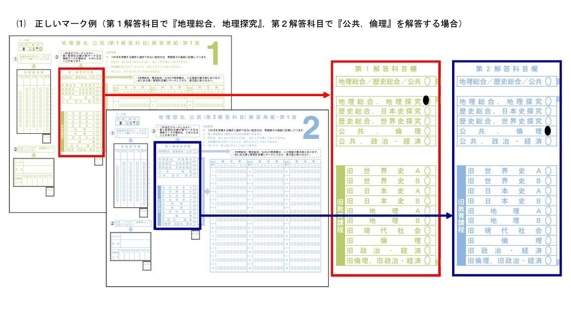 共通テスト2025】注意事項やマーク例、あらかじめ確認を | リセマム