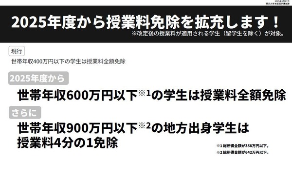 東大、授業料免除制度を拡充…年収600万円以下は全額免除 | リセマム