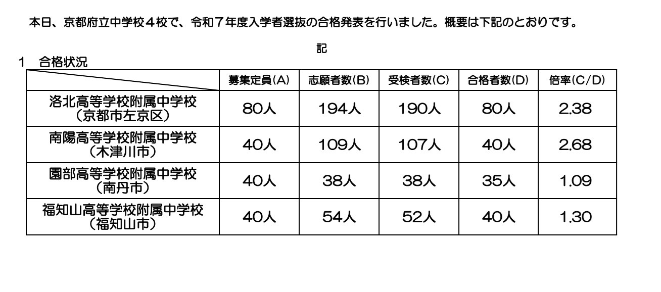 府立洛北高等学校附属中学校入学試験問題集2024年春受験用(実物