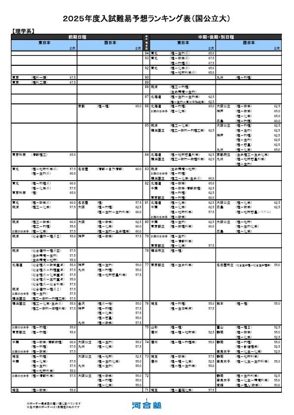 科目別バラ売可】河合塾大学受験科 2024年度版 フルセット 国公立