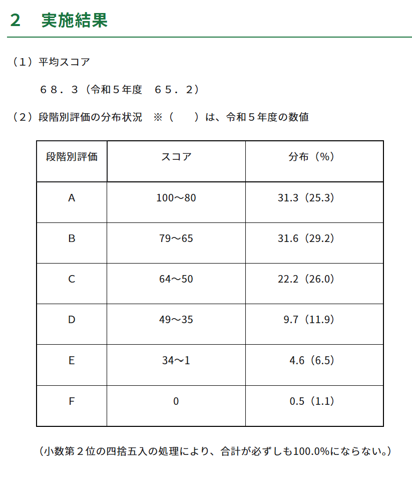 最新　第3回2025年6月単位修得試験 2025年新課程入試の注意点はここだ！｜大学受験パスナビ:旺文社