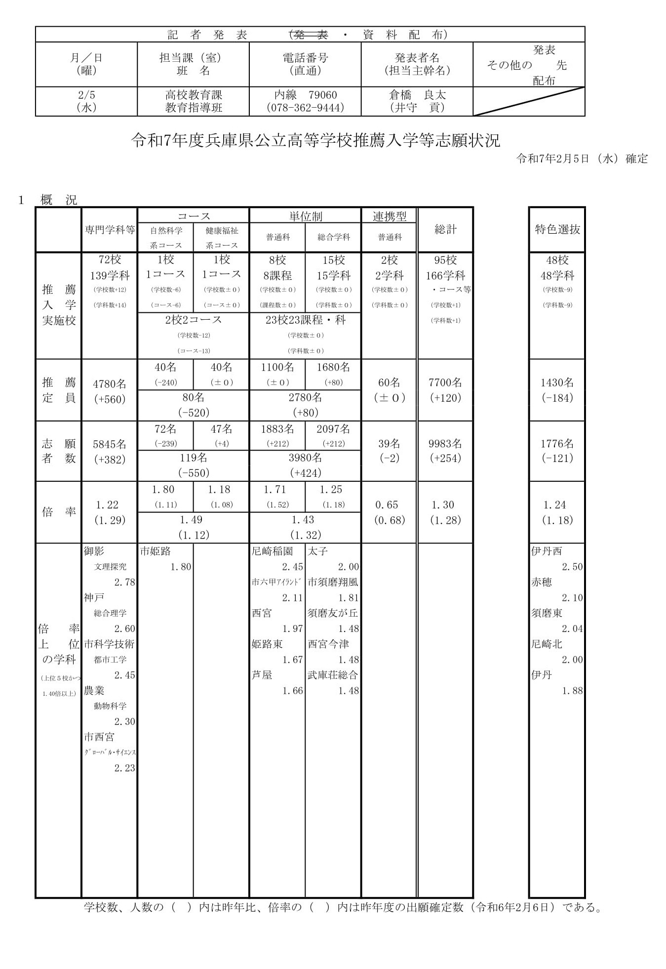 兵庫県公立高等学校 2019年度受験用 - メルカリ