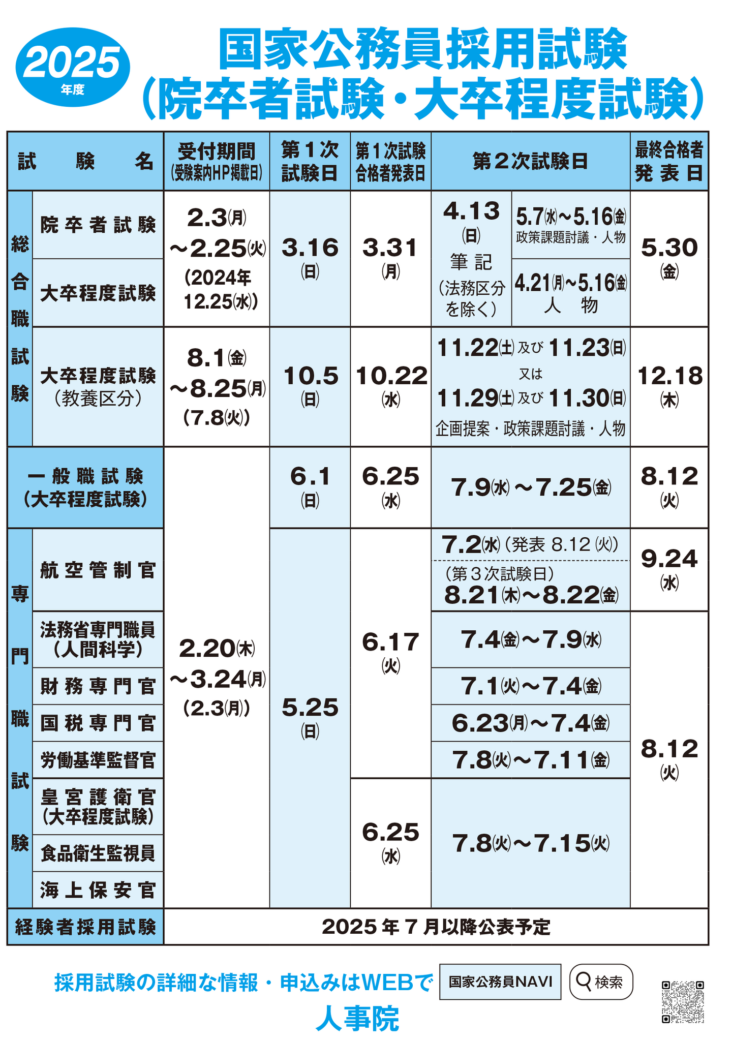 国家公務員　一般職　大卒程度（　最終値下げ　） 374927.png?zoom=spacing