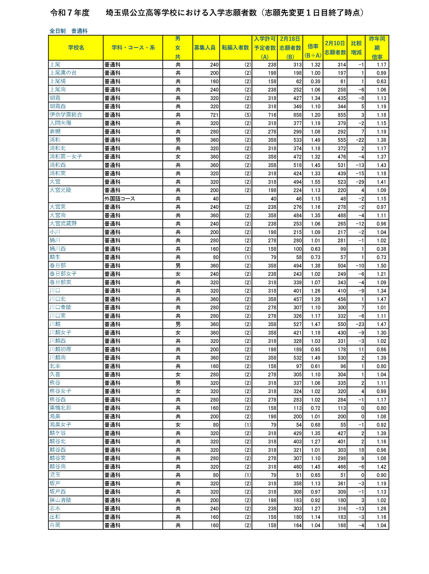 塾講師オリジナル数学解説 埼玉公立高入試 2025年度用 2020-24は動画付 maxresdefault.jpg