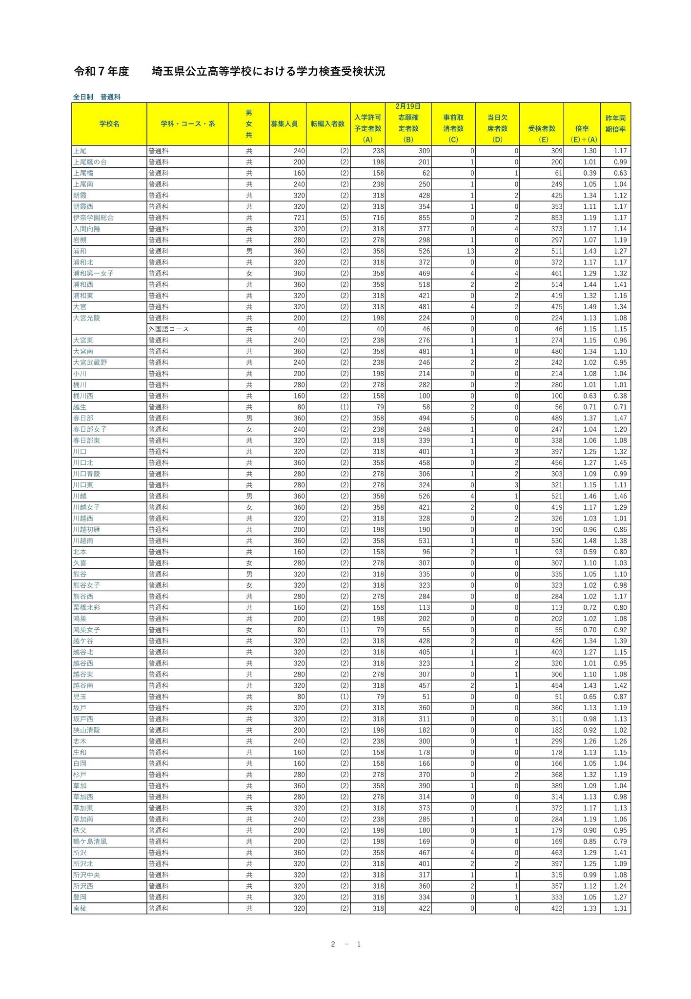 埼玉県公立高等学校 入学試験問題集 2024年春受験用 (プリント