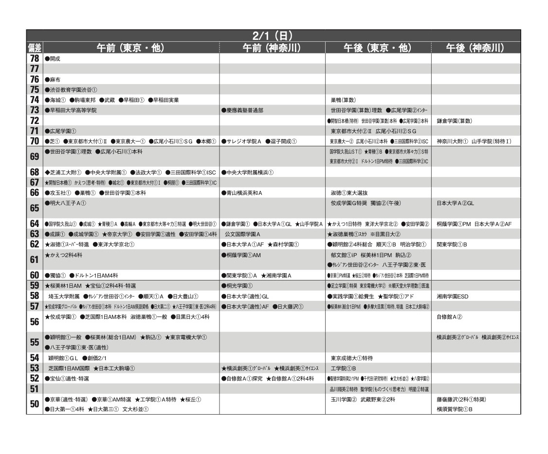私立中学受験レベル　ノングレード国語A 私立中学受験レベル ノングレード国語A