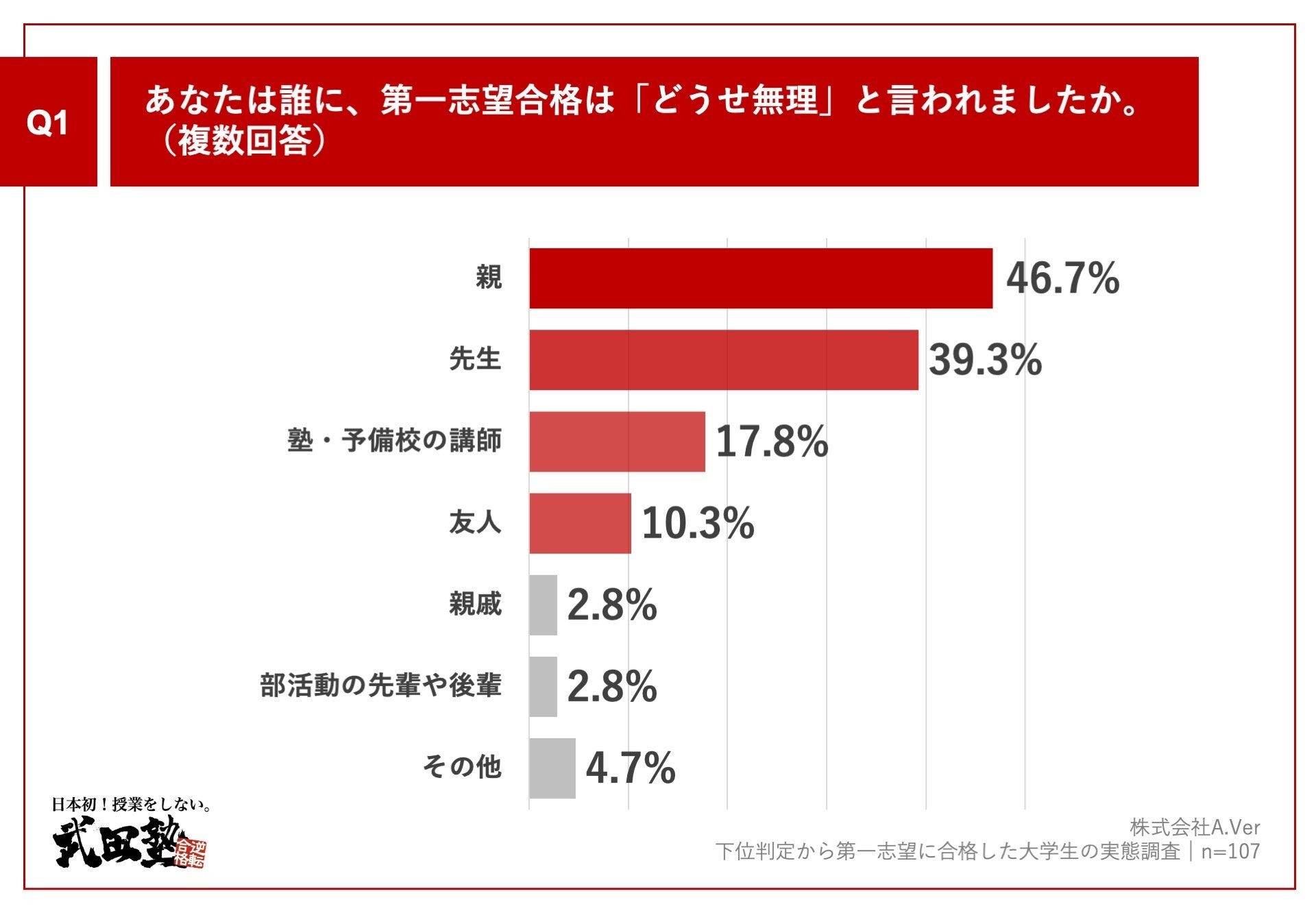 喜ばれる誕生日プレゼント 大学受験】逆転合格に成功した受験生の勉強法とは | リセマム 語学・辞書・学習参考書