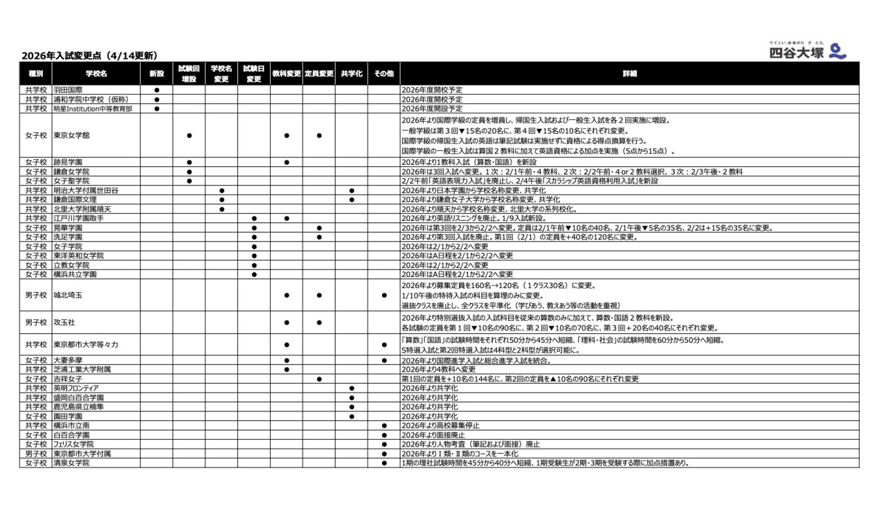 H27年度 洗足学園中学校 第1回～第3回 4教科入学試験問題 解答