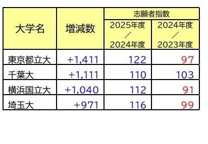 37045円相当！！(東大・京大・国立理系志望者必見！！) 逆転合格！】京大理学部志望の高3生 - YouTube