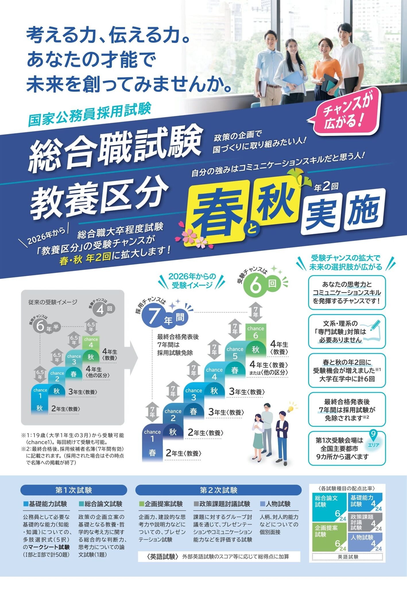 国家公務員総合職試験「教養区分」…2026年度より年2回実施 | リセマム