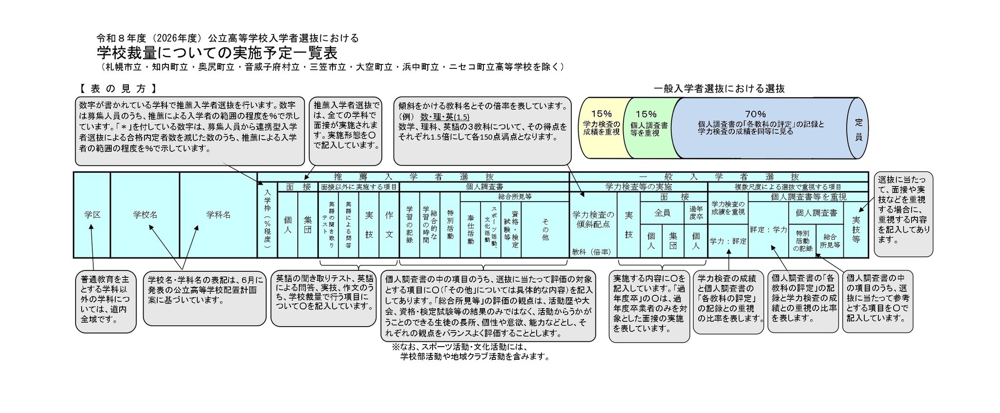 SA集 [一問一答] 2026 KOSUZO KOSUZO SA集 2022 一問一答