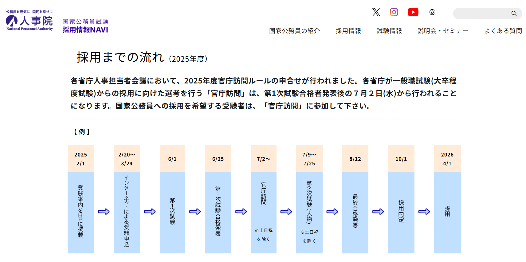 官庁訪問7/2から、一般職試験（大卒程度）受験者エントリー受付中
