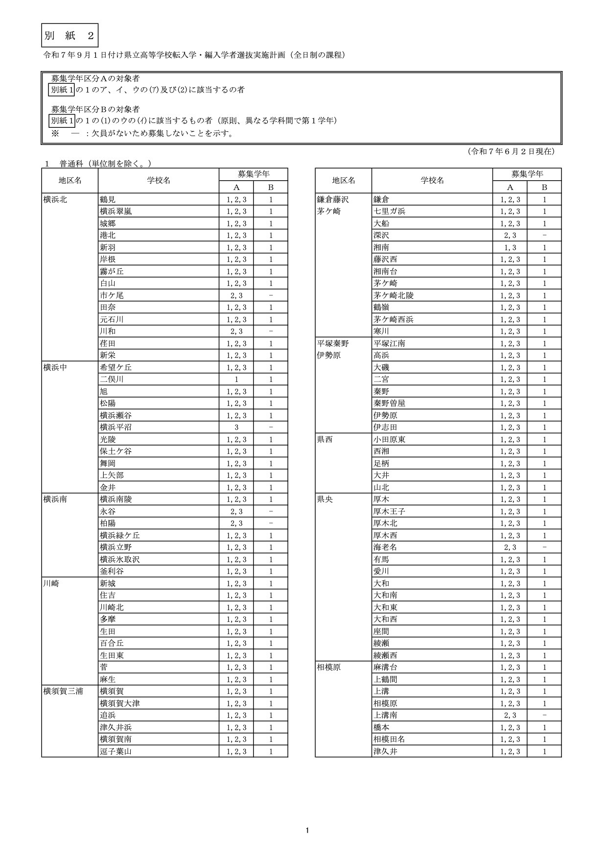 神奈川高校教科書 バラ売り 良心価格 美品 高校教科書 20冊 バラ売り1冊¥300 東京書籍京都書房教育