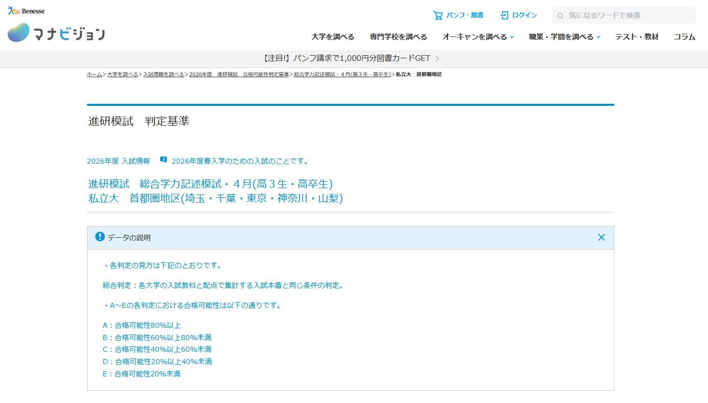 大学受験2026】進研模試「合格可能性偏差値」4月版 | リセマム
