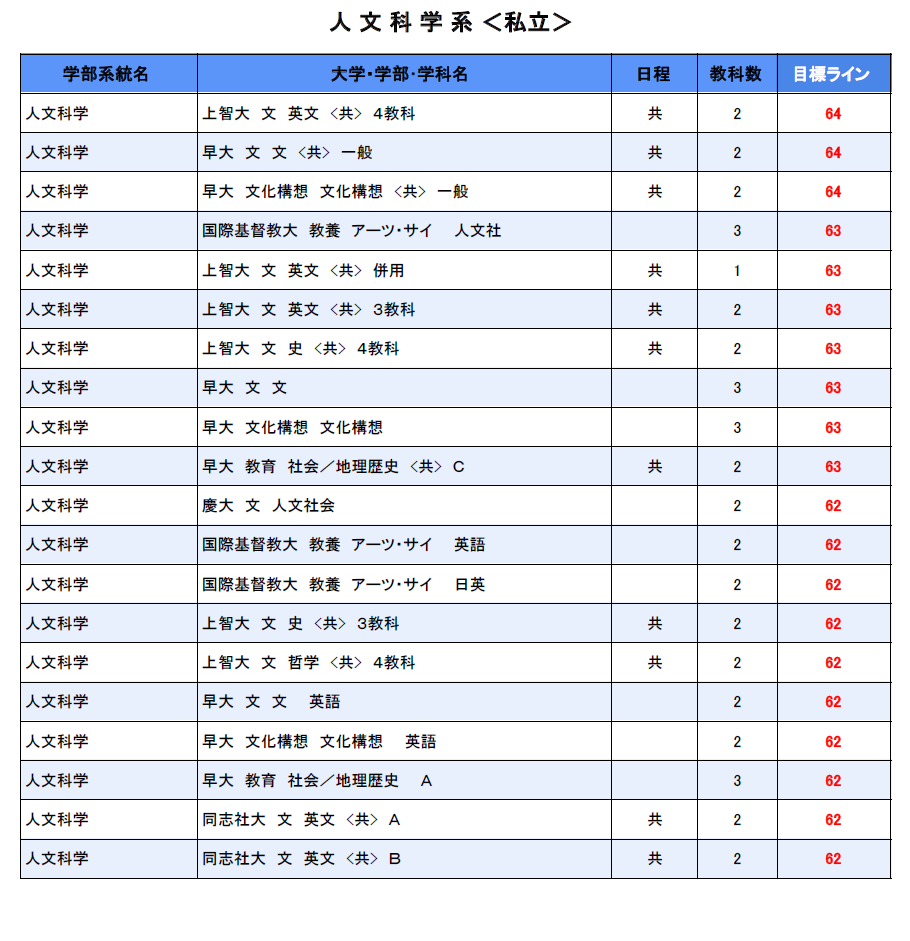新品】2025年11月実施 高3 ベネッセ駿台マーク模試 全冊子＋解答