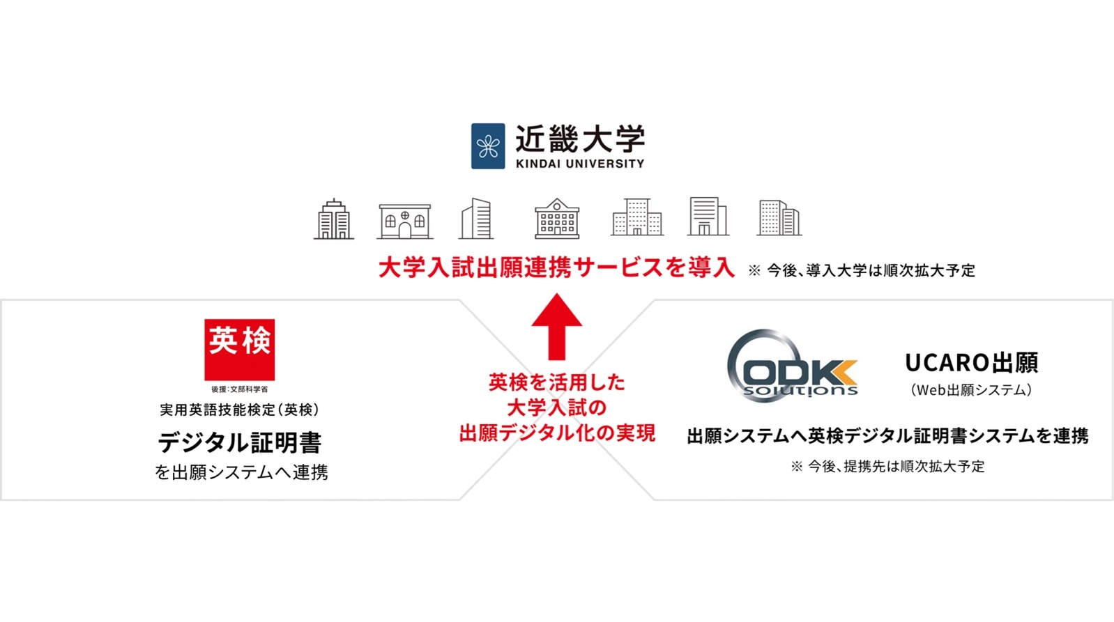 大学受験2026】近畿大が英検デジタル証明書を導入 | リセマム