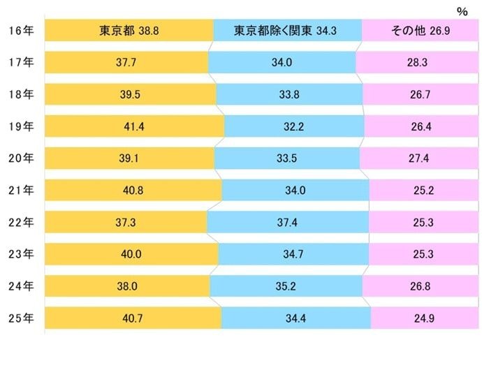 一橋大学 前期日程　青本　2005-2024年度【合格者使用】 一橋大学 前期日程 青本 2005-2024年度【合格者使用】 一橋大学