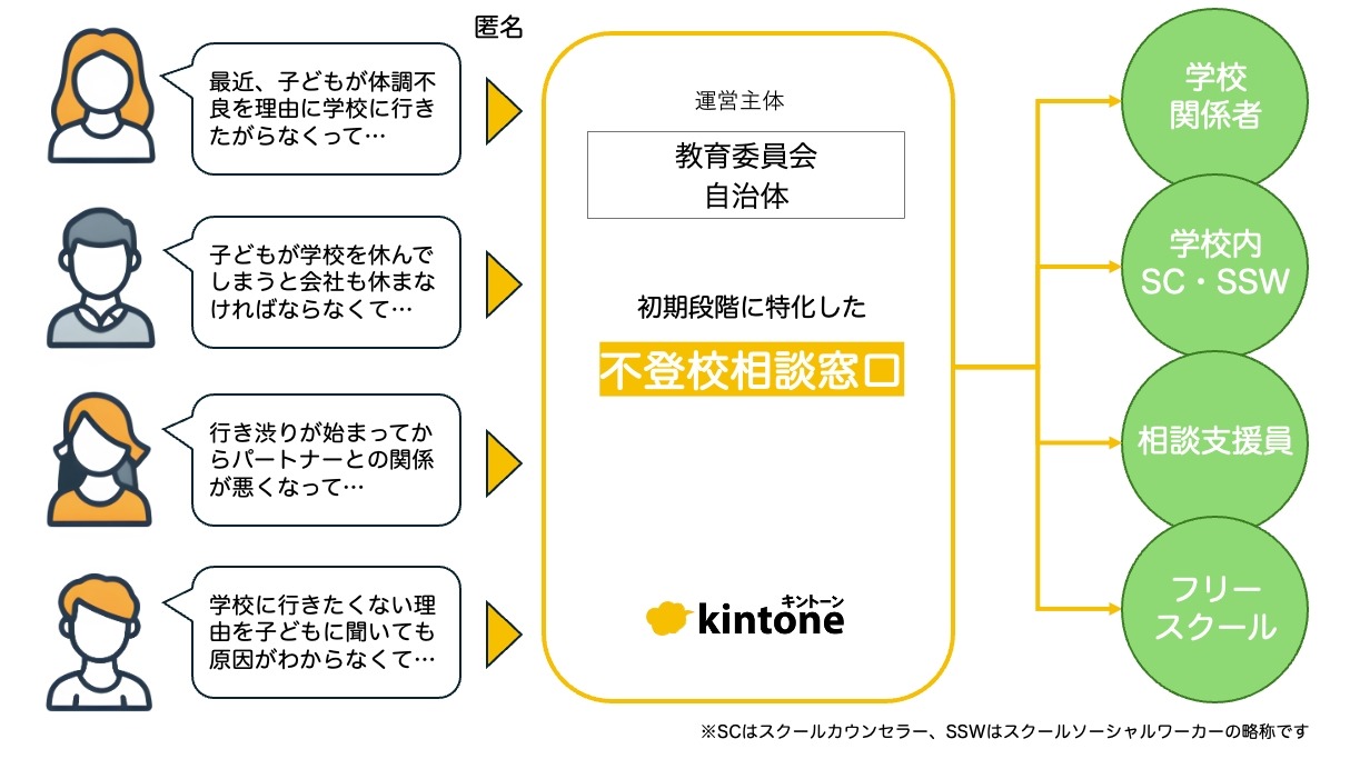 サイボウズ、不登校児の保護者に寄り添うモデルを提案 | リセマム