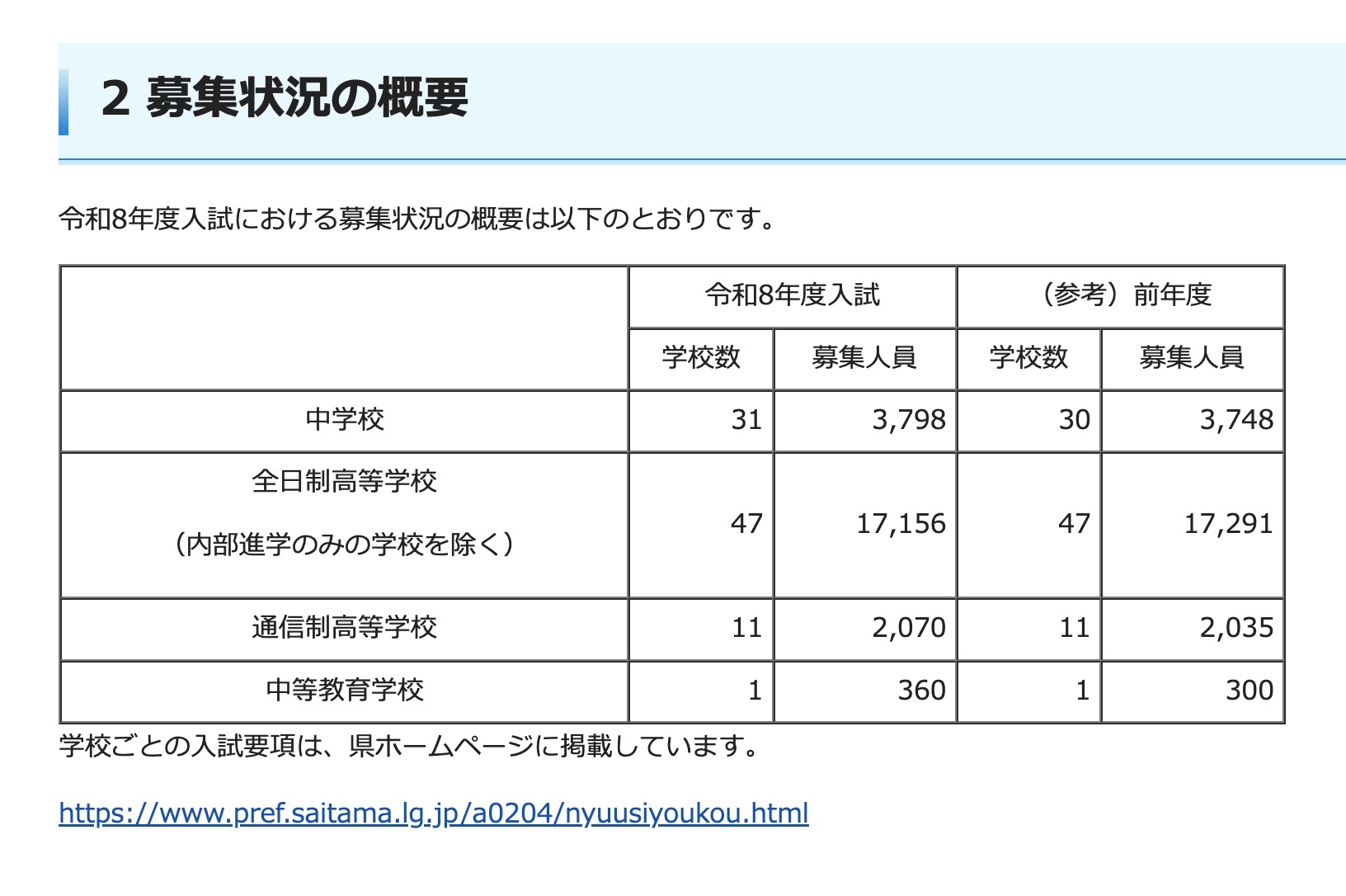 中学受験2026】【高校受験2026】埼玉県私立校の入試要項…募集人員など