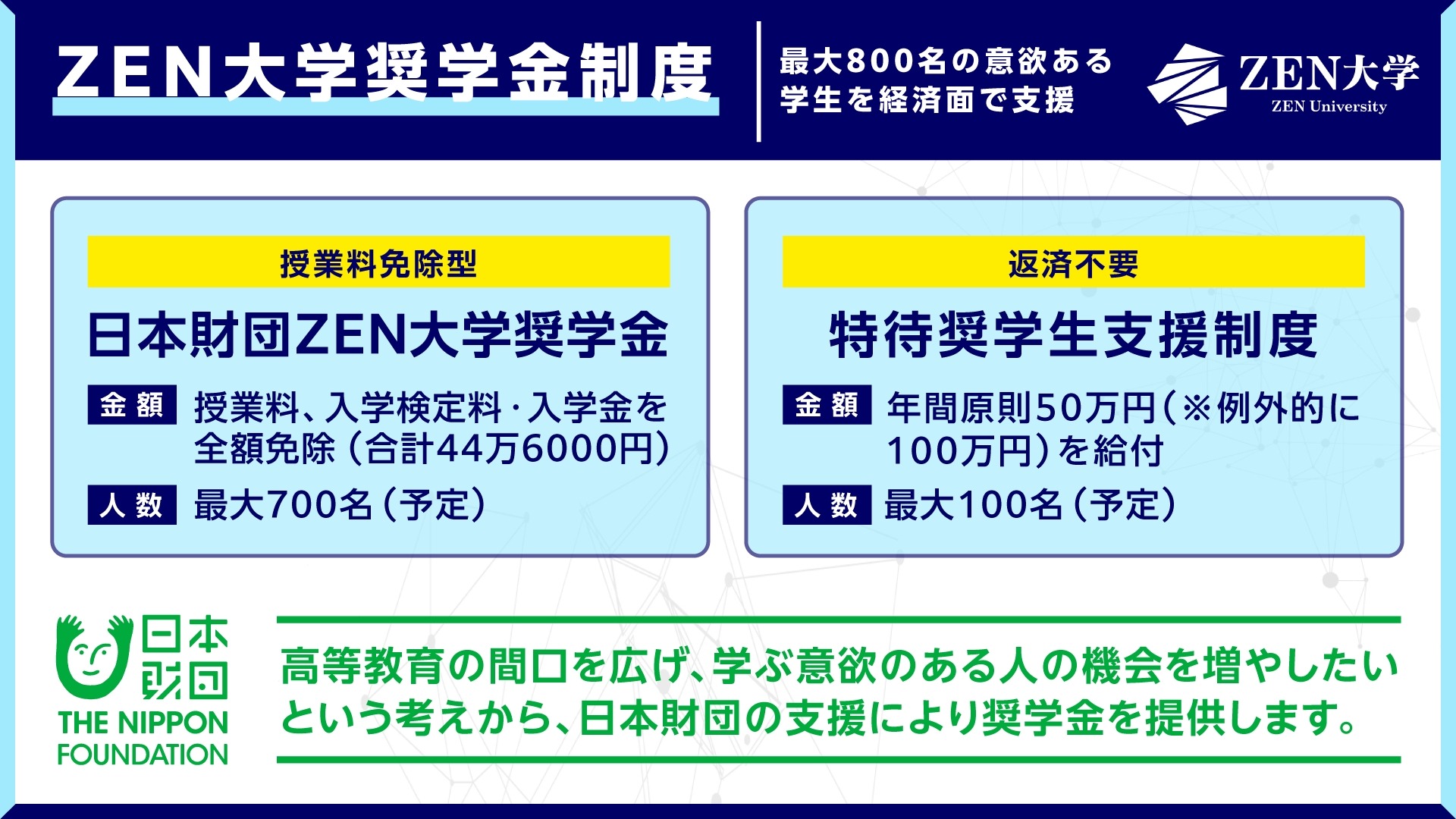 大学受験2026】ZEN大学奨学金、最大800名募集…授業料免除型＆返済不要