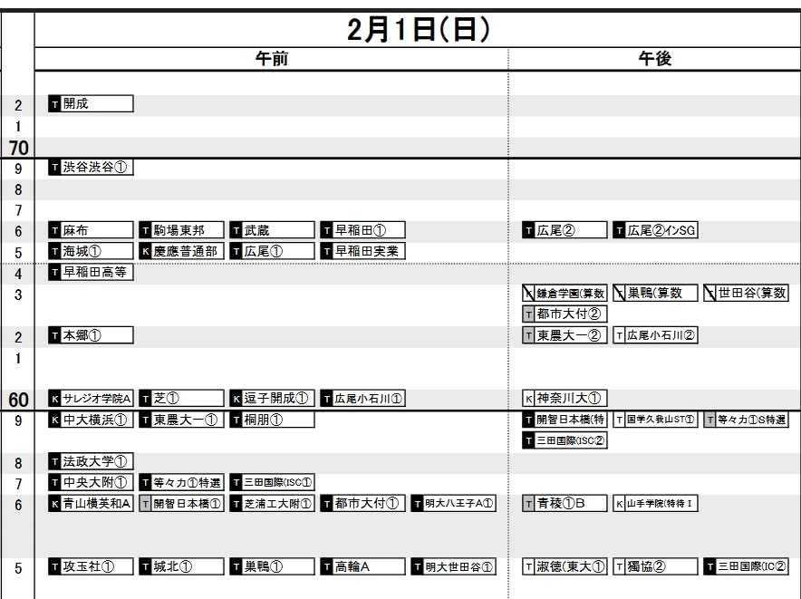 中学受験2026】日能研「予想R4偏差値一覧」首都圏・関西10月版＜PR